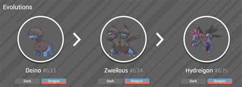 a che livello si evolve deino|pokemon deino evolution chart.